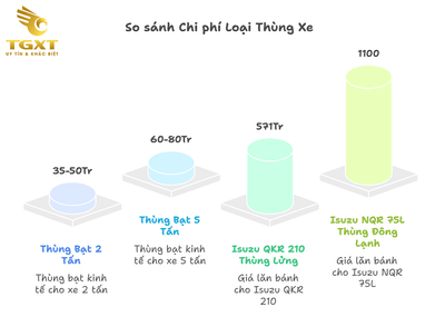 Bảng giá xe tải Isuzu - Cập nhật tháng 12/2025