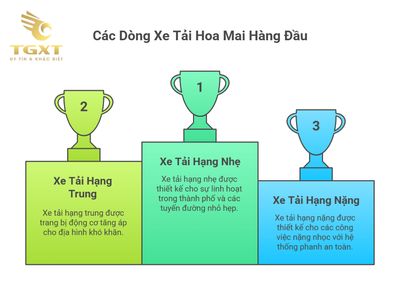 Xe Tải Hoa Mai Có Tốt Không? Đánh Giá Xe Tải Hoa Mai Toàn Diện