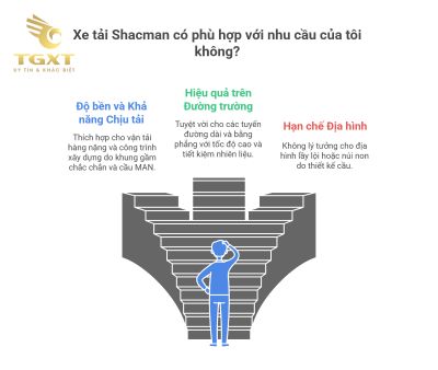 Đánh Giá Xe Shacman 2025
