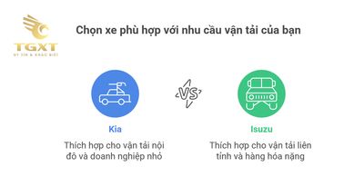 So sánh xe tải Kia và Isuzu