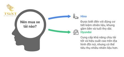 So sánh xe tải Hino và Hyundai: Đâu là lựa chọn phù hợp cho doanh nghiệp Việt?