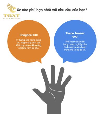 So Sánh Xe Tải Dongben Và Thaco: Lựa Chọn Nào Phù Hợp Nhất Cho Doanh Nghiệp Của Bạn?