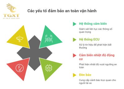 Các Đèn Báo Trên Taplo Xe Tải Daewoo