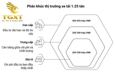 Bảng Giá Xe Tải 1.25 Tấn Tháng 12/2025