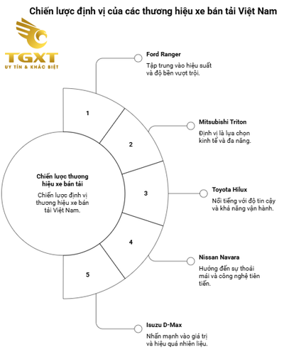 Bảng Giá Xe Bán Tải Mới Nhất Tháng 12/2025