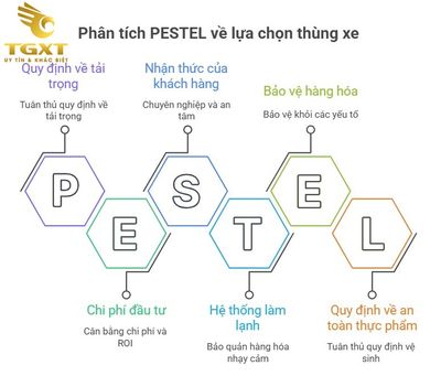 Bảng Giá Xe Tải 500kg Mới Nhất Tháng 12/2025
