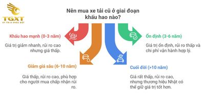 Giá Xe Tải 2 Tấn Cũ Cập Nhật Tháng 12/2025