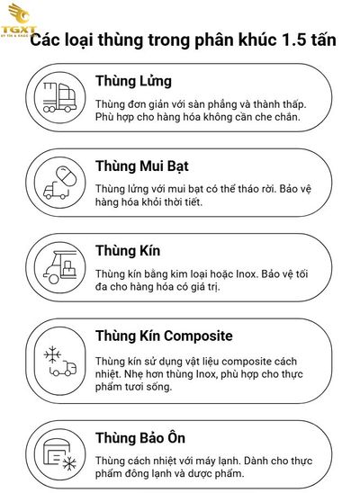 Bảng Giá Xe Tải 1.5 Tấn Tháng 01/2026