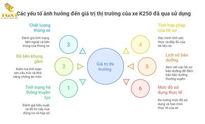 Bảng Giá Xe Tải KIA K250 Cũ Tháng 12/2025