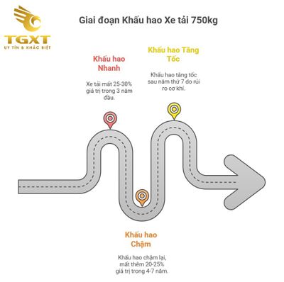 Bảng Giá Xe Tải 750kg Cũ Tháng 12/2025