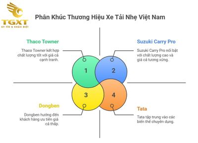 Bảng Giá Xe Tải 750kg Mới Nhất Tháng 12/2025