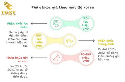 Bảng Giá Xe Tải 1.25 Tấn Cũ Tháng 12/2025