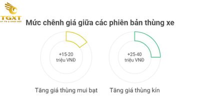 Bảng Giá Xe Tải 900kg Tháng 12/2025: Cập Nhật Mới Nhất