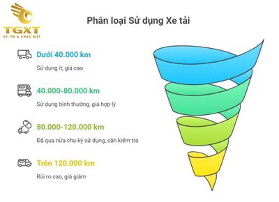 Bảng Giá Xe Tải 900kg Cũ Tháng 12/2025