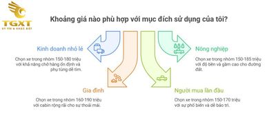 Bảng Giá Xe Bán Tải Cũ Dưới 200 Triệu Tháng 12/2025
