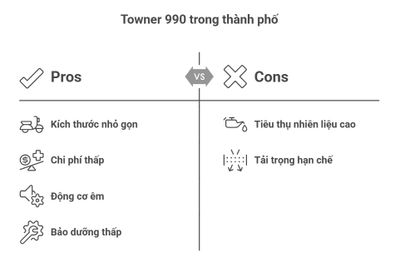Bảng Giá Xe Tải Thaco 1 Tấn Tháng 12/[current-year