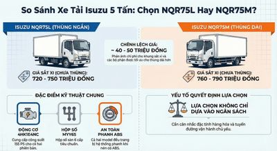 Bảng giá xe tải Isuzu 5 tấn lăn bánh mới nhất tháng 01/2026
