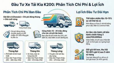 Bảng giá xe tải Kia 1.25 tấn mới nhất Tháng 01/2026