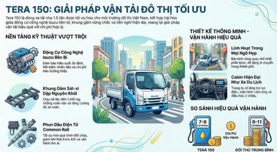 Giá xe tải Tera 150 tháng 01/2026