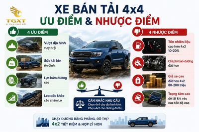 4x4-tren-xe-ban-tai-la-gi-xe-ban-tai-4x4-co-uu-diem-va-n-1779252016600.jpg