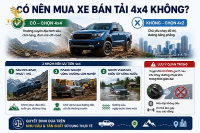 4x4-tren-xe-ban-tai-la-gi-co-nen-mua-xe-ban-tai-4x4-khon-1779252023222.jpg