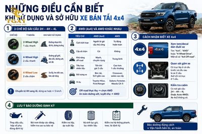 4x4-tren-xe-ban-tai-la-gi-nhung-dieu-can-biet-khi-su-dun-1779252029305.jpg
