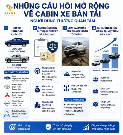 phan-loai-cabin-xe-ban-tai-single-dual-extra-cab-nhung-cau-hoi-mo-rong-ve-cabin-1779254251110.jpg