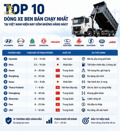 top-cac-dong-xe-ben-top-10-dong-xe-ben-ban-chay-nh-1779256779906.jpg