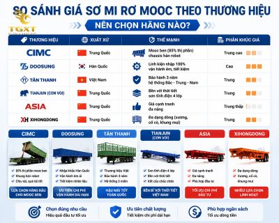 so-mi-ro-mooc-gia-bao-nhieu-so-sanh-gia-so-mi-ro-mooc-theo-1779257721382.jpg