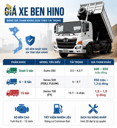 gia-xe-ben-hino-mo-bai-1779334351416.jpg
