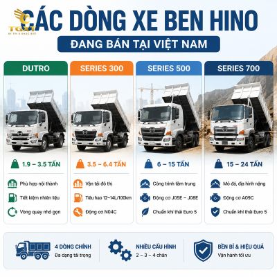 gia-xe-ben-hino-cac-dong-xe-ben-hino-dang-ban-1779334358196.jpg