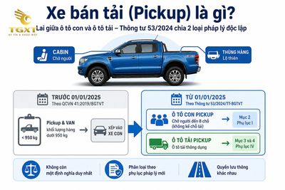 xe-ban-tai-co-phai-xe-tai-khong-quy-dinh-luu-thong-danh-sach-x-1780120830619.jpg