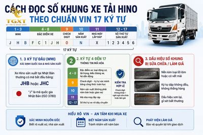 so-khung-xe-tai-hino-nam-o-dau-cach-doc-so-khung-xe-tai-hino-1780125536494.jpg