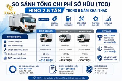 gia-xe-tai-hino-25-tan-so-sanh-tong-chi-phi-so-huu-tc-1780126150463.jpg