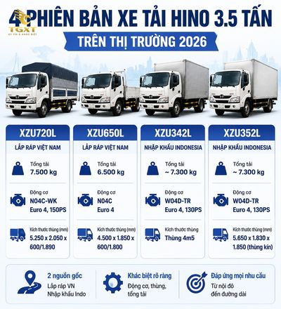 gia-xe-tai-hino-35-tan-xe-tai-hino-35-tan-co-nhung-ph-1780371887600.jpg