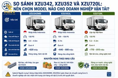 gia-xe-tai-hino-35-tan-thung-kin-so-sanh-xzu342-xzu352-va-xzu72-1780475619647.jpg