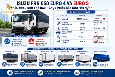 danh-gia-xe-tai-isuzu-frr-650-isuzu-frr-650-euro-4-va-euro-5-1780476571173.jpg
