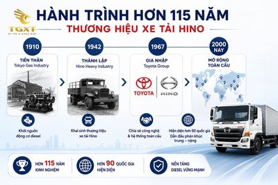 xe-tai-hino-cua-nuoc-nao-lich-su-hinh-thanh-thuong-hieu-1780638654261.jpg