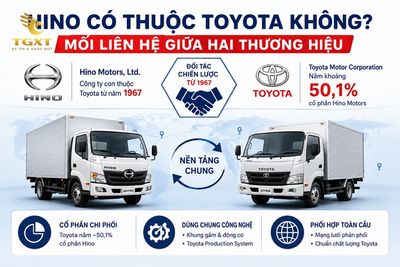 xe-tai-hino-cua-nuoc-nao-hino-co-thuoc-toyota-khong-va-1780638661260.jpg