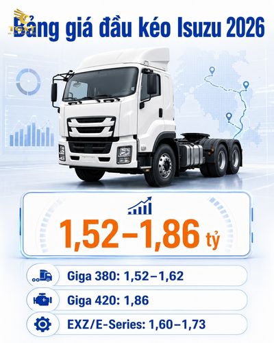 gia-xe-dau-keo-isuzu-bang-gia-xe-dau-keo-isuzu-moi-1780850008492.jpg