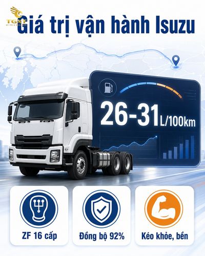 gia-xe-dau-keo-isuzu-nhung-cong-nghe-doc-quyen-va-h-1780850015755.jpg