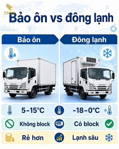 gia-xe-tai-bao-on-isuzu-su-khac-biet-giua-xe-tai-bao-o-1780850488119.jpg