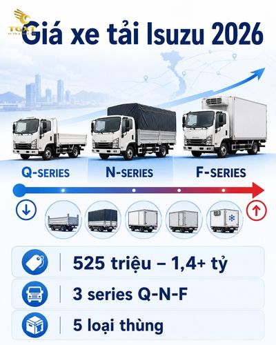 gia-xe-tai-isuzu-mo-bai-1780851126557.jpg