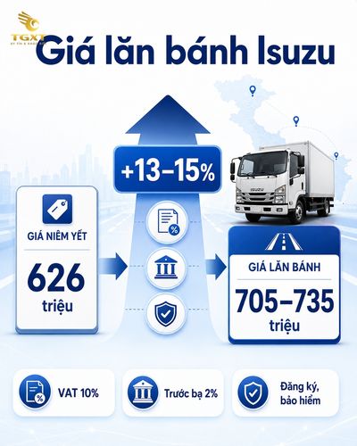 gia-xe-tai-isuzu-gia-lan-banh-thuc-te-cua-xe-ta-1780851154878.jpg
