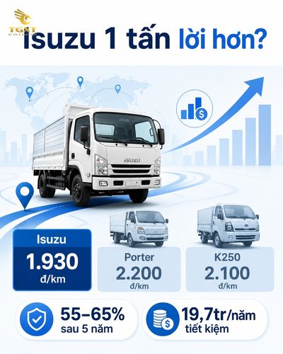gia-xe-tai-isuzu-1-tan-dau-tu-xe-tai-isuzu-1-tan-2026-1780908307566.jpg