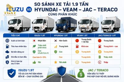gia-xe-tai-isuzu-19-tan-so-sanh-xe-tai-isuzu-19-tan-vo-1780972349336.jpg