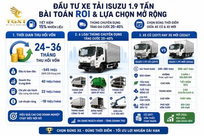gia-xe-tai-isuzu-19-tan-dau-tu-xe-tai-isuzu-19-tan-bai-1780972358419.jpg