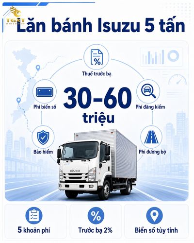 gia-xe-tai-isuzu-5-tan-chi-phi-lan-banh-xe-tai-isuzu-1780973724545.jpg
