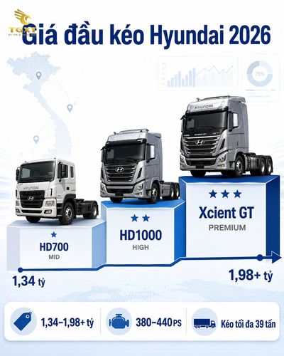 gia-xe-dau-keo-hyundai-mo-bai-1780976298361.jpg