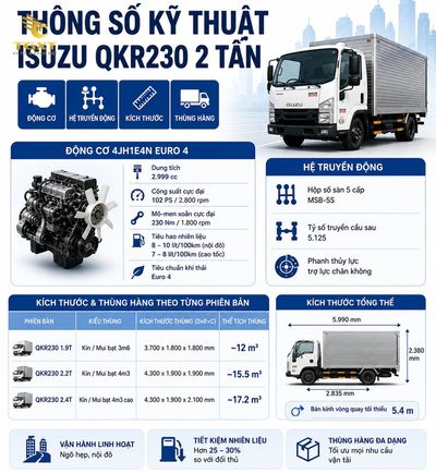 gia-xe-tai-isuzu-2-tan-thong-so-ky-thuat-cua-xe-tai-i-1781108539999.jpg